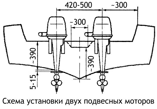 Схема установки двух подвесных моторов
